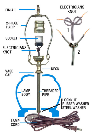 Table lamp components Table lamp components